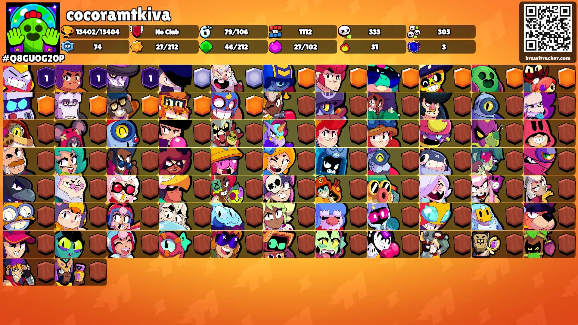 cocoramtkiva's Ranks