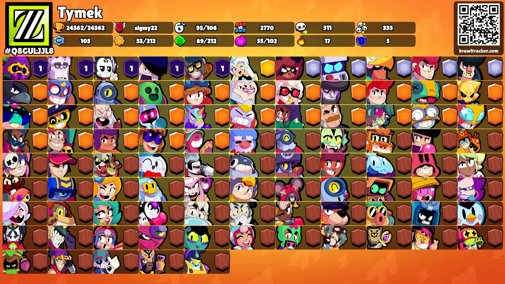 Tymek's Ranks
