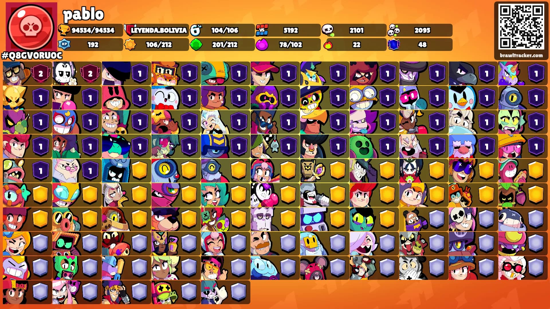 pablo's Ranks