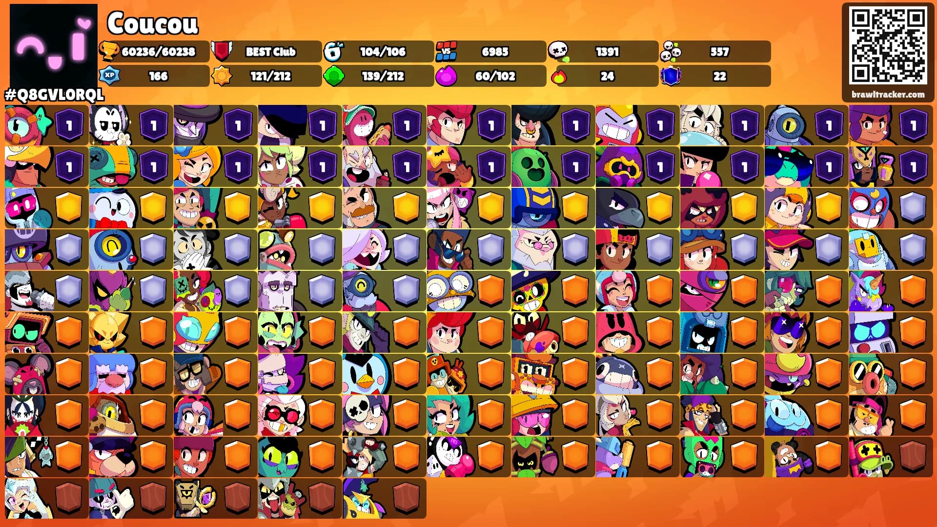 Coucou's Ranks