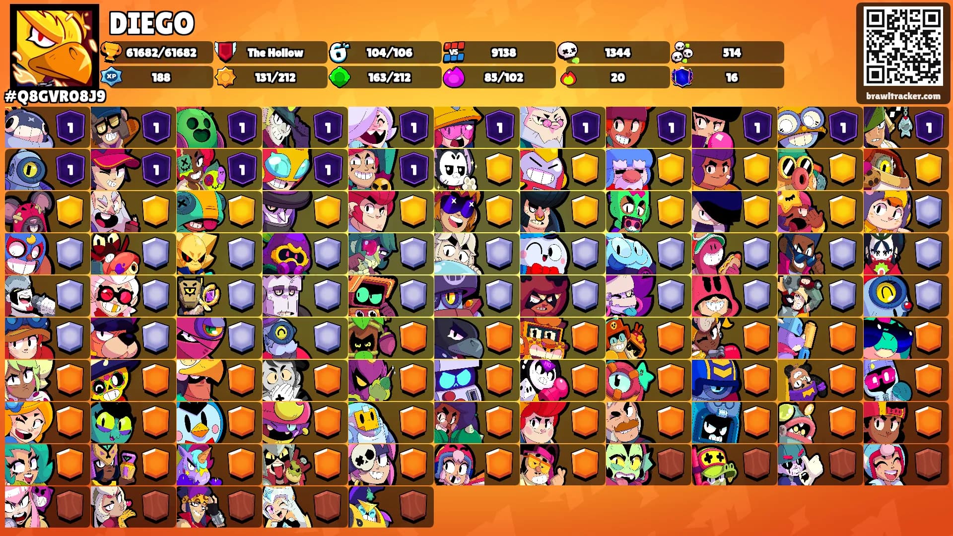 DIEGO's Ranks