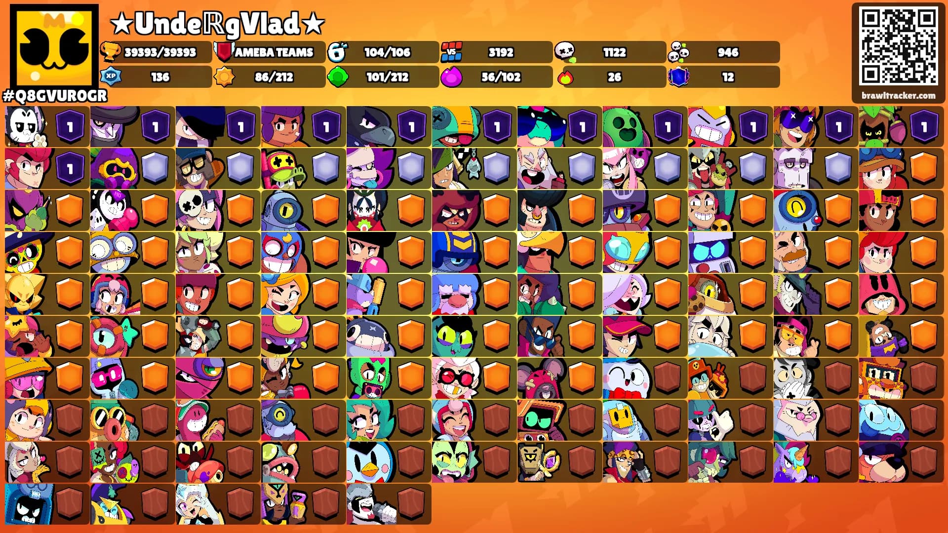 ★UndeℝgVlad★'s Ranks