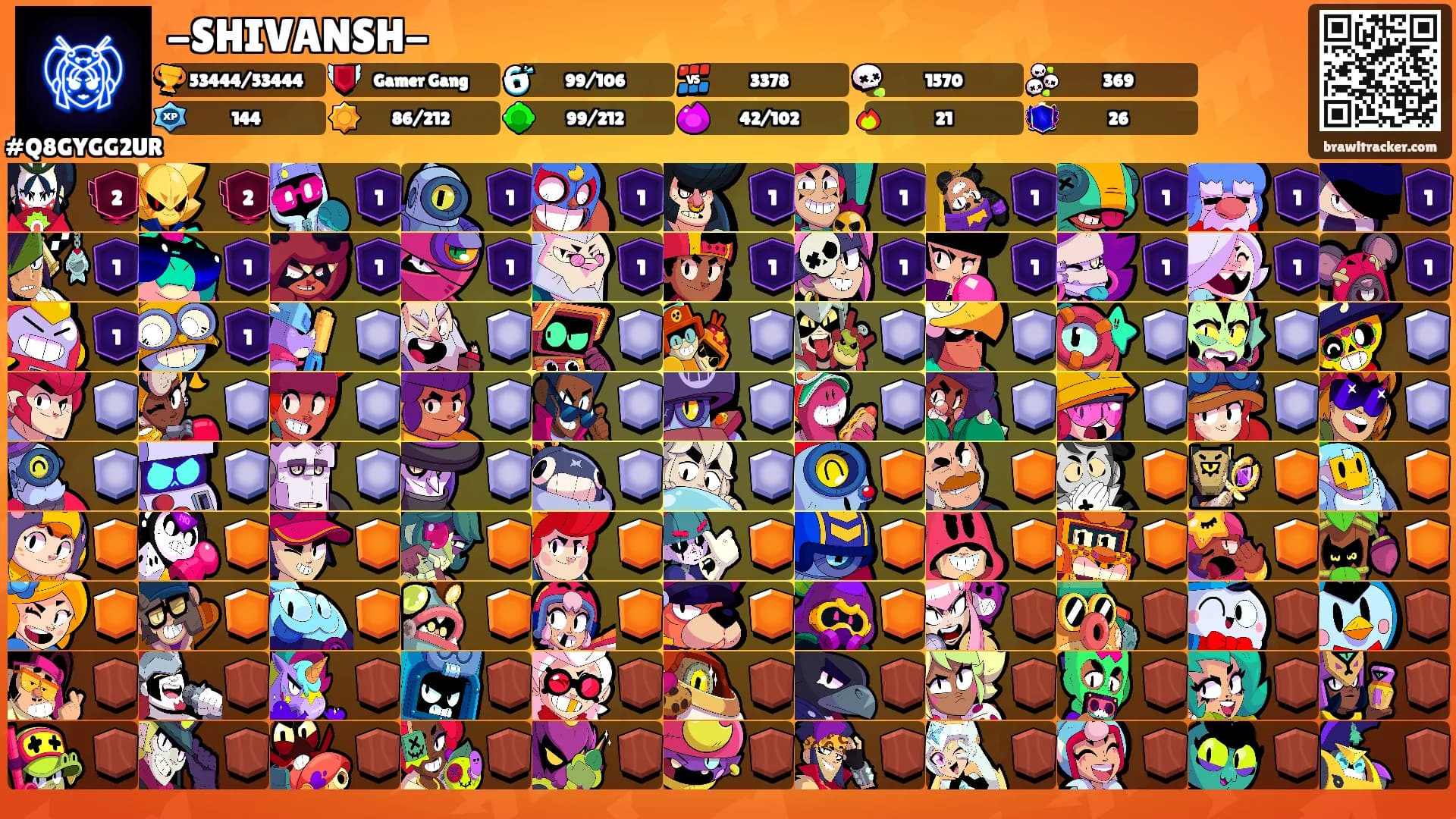-SHIVANSH-'s Ranks