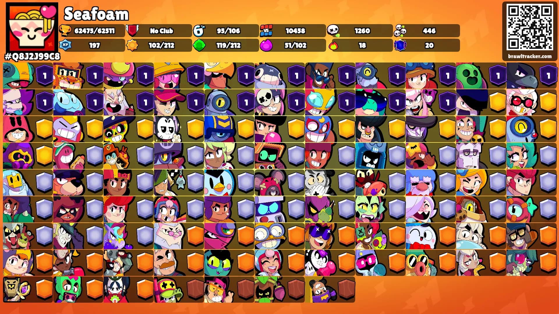Seafoam's Ranks