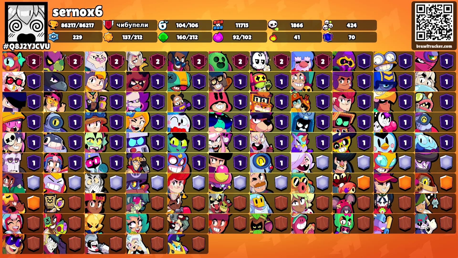 sernox6's Ranks