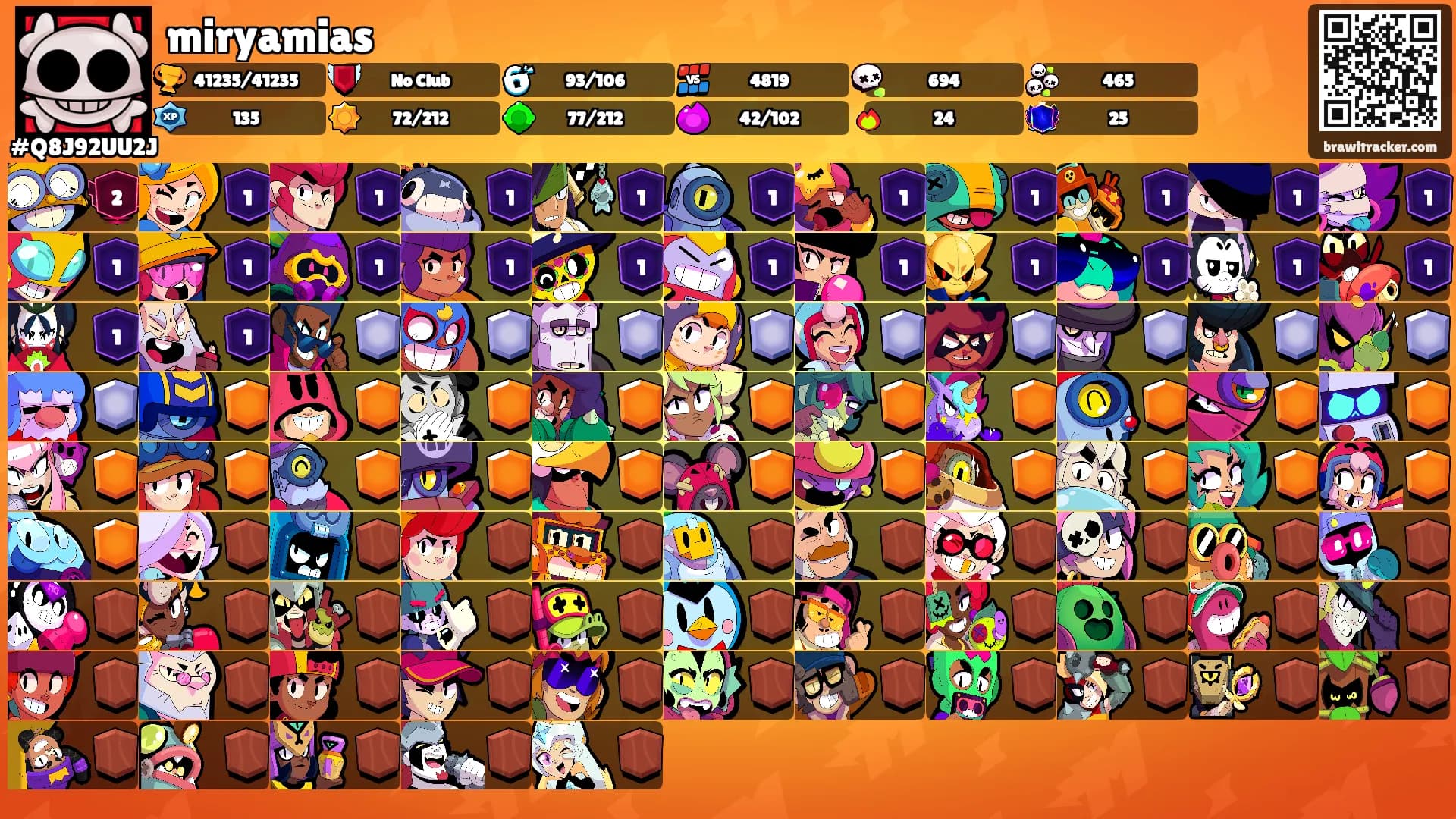 miryamias's Ranks