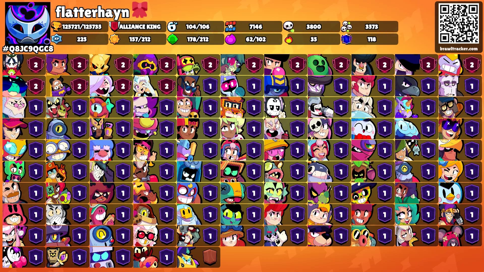 flatterhayn 🎀's Ranks