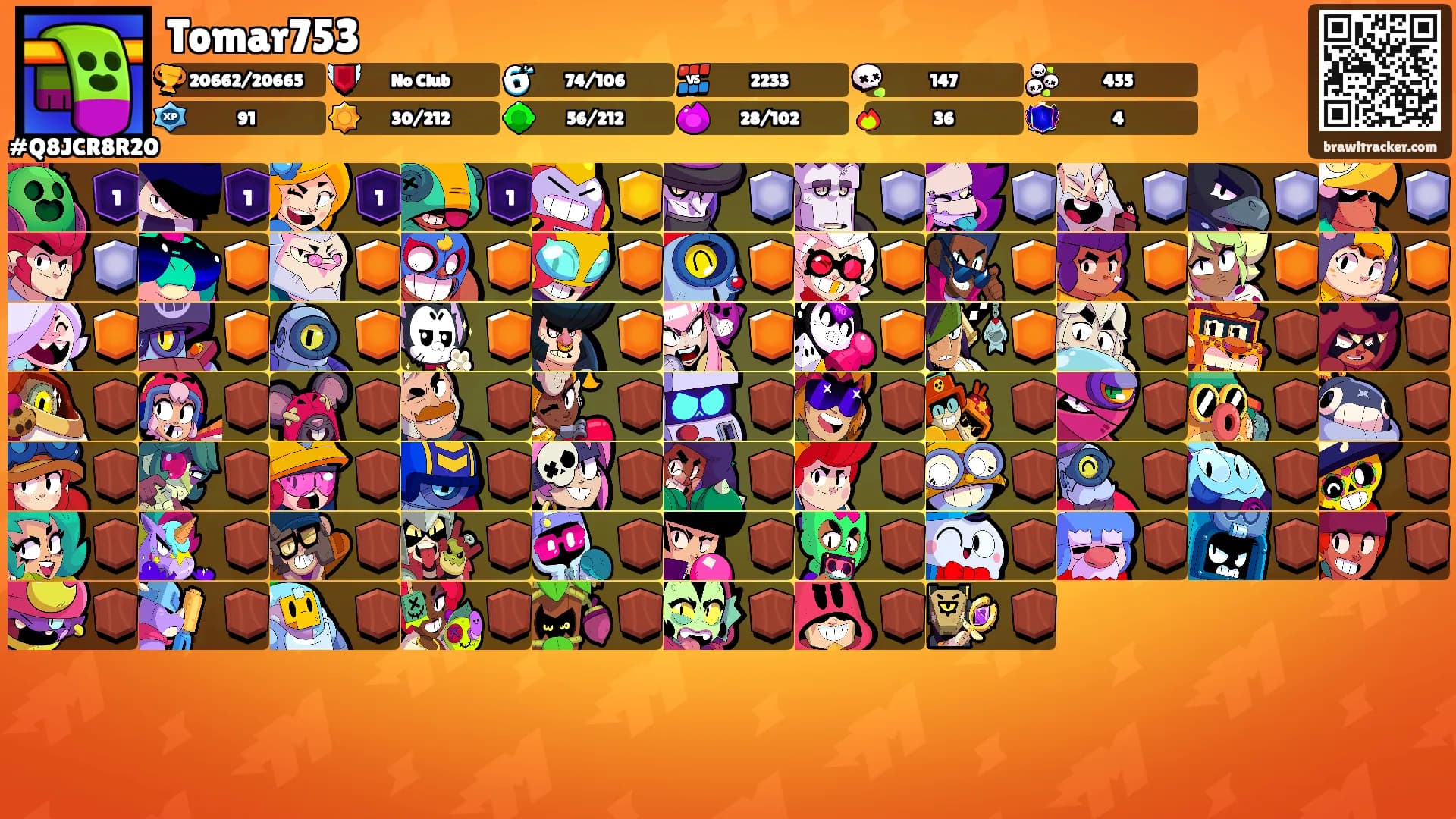 Tomar753's Ranks