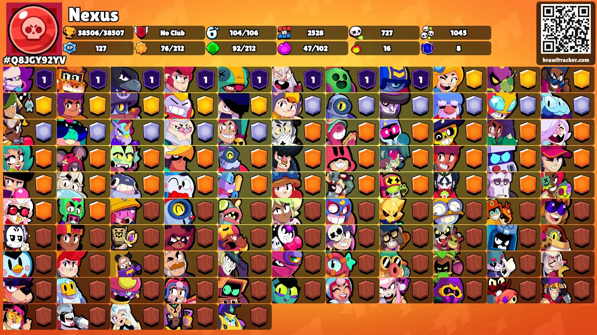 Nexus's Ranks