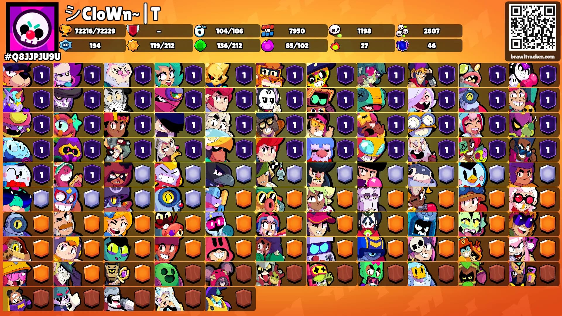 シCloWn~|T's Ranks