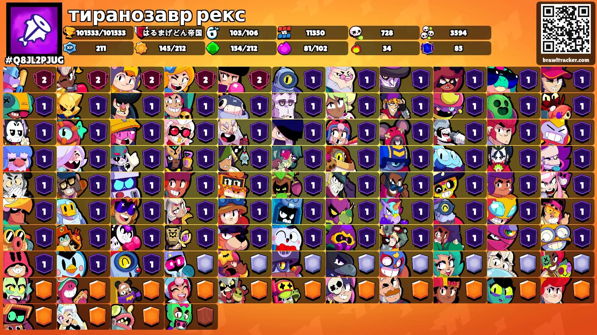тиранозавр рекс's Ranks