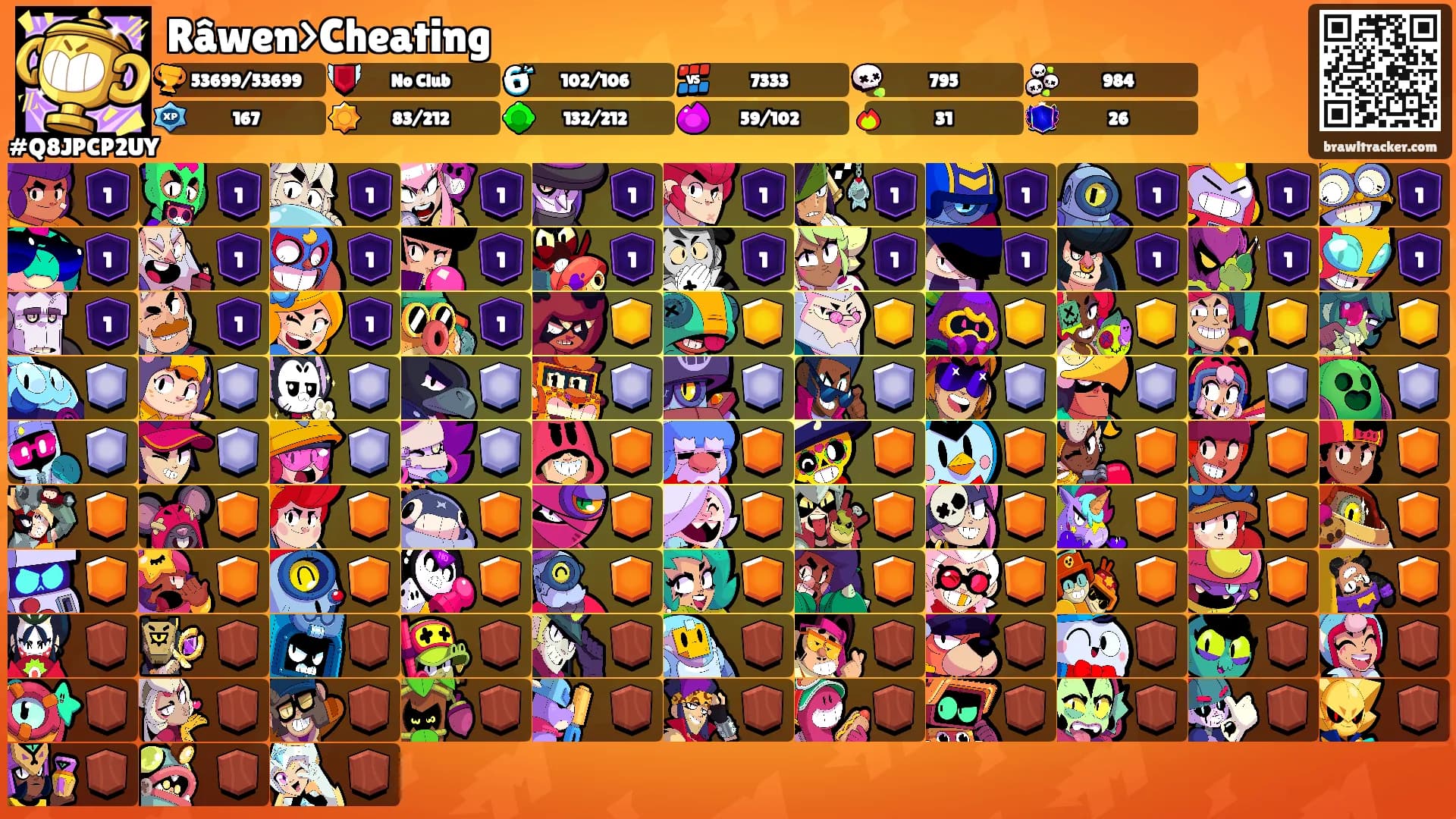 Râwen>Cheating's Ranks