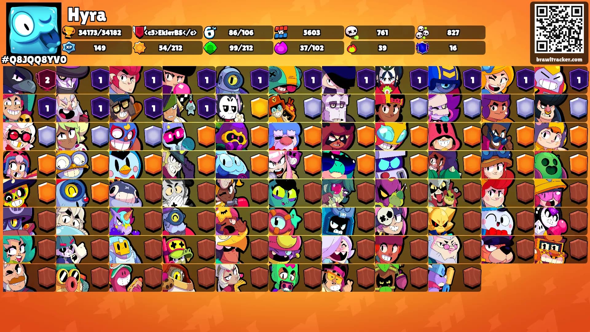 Hyra's Ranks