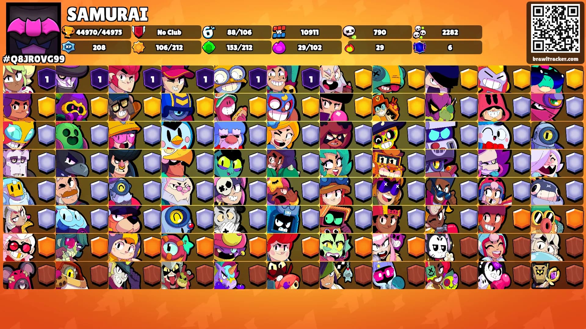 SAMURAI's Ranks