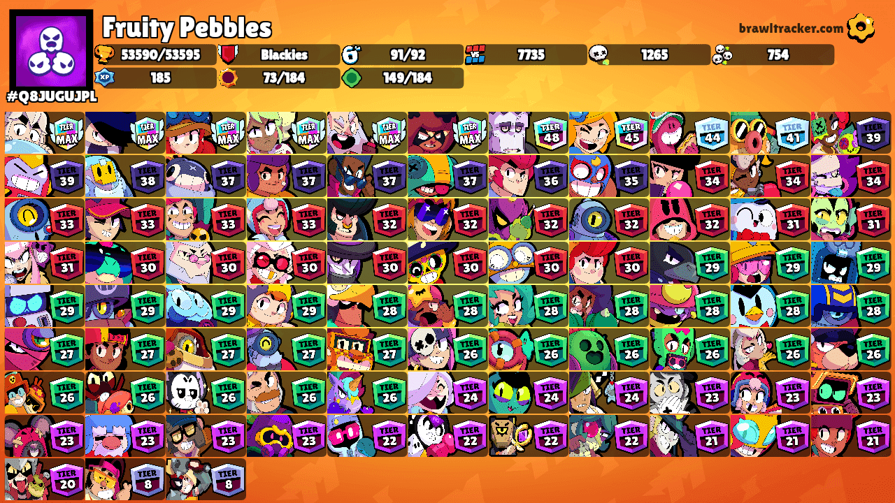 Fruity Pebbles's Ranks