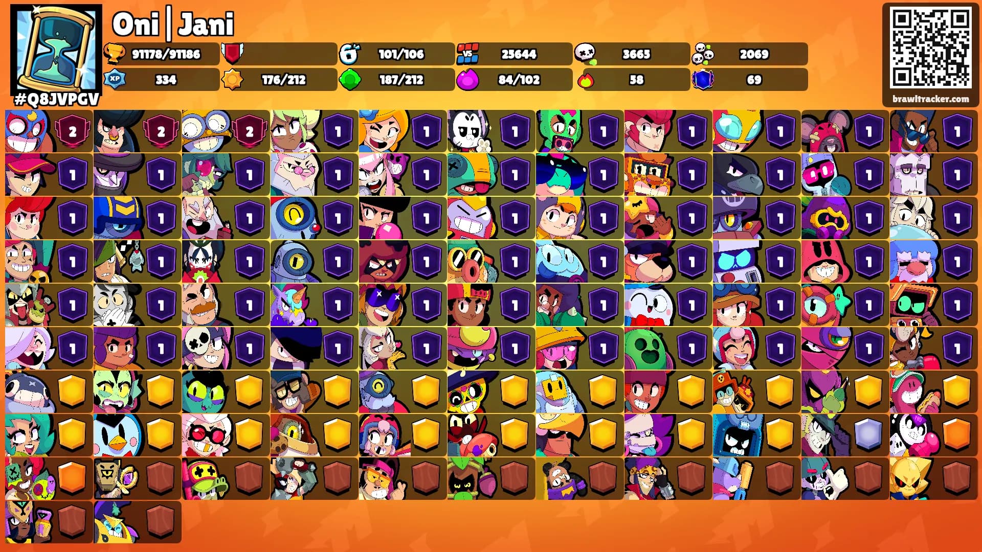 Oni|Jani's Ranks