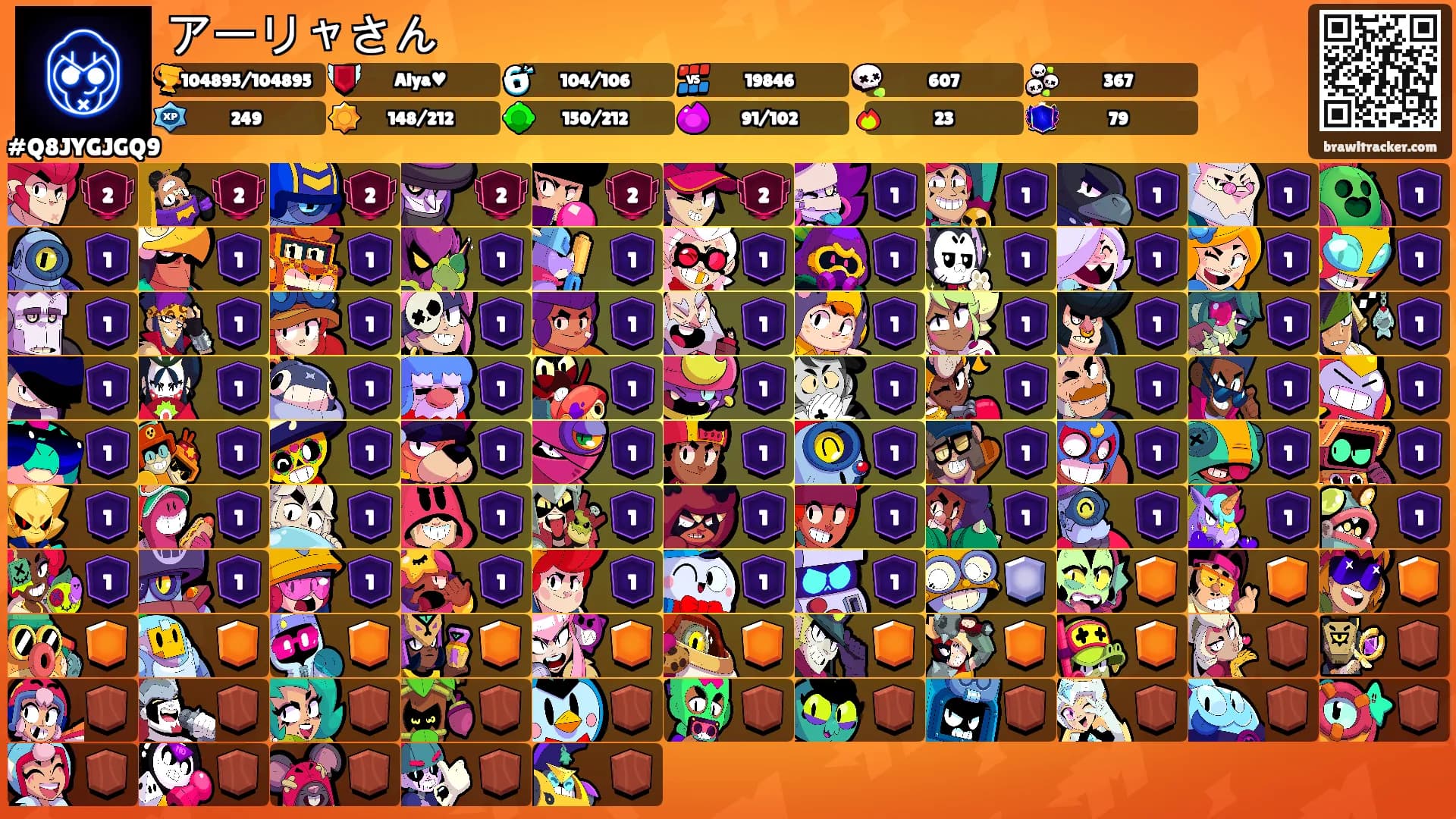 アーリャさん's Ranks