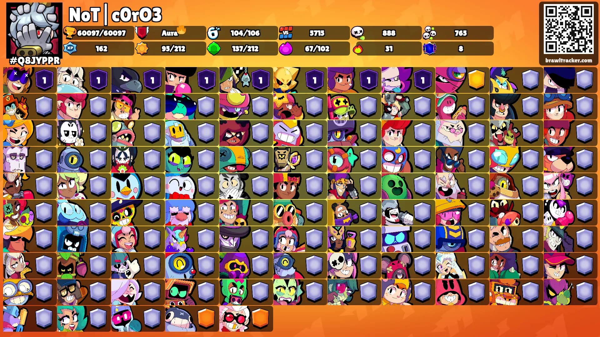 NoT|c0rO3's Ranks