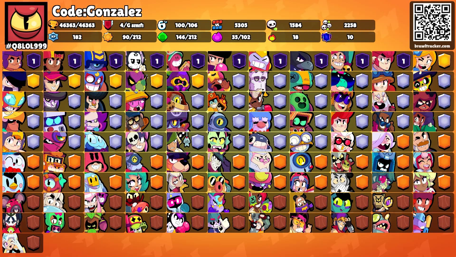 Code:Gonzalez's Ranks