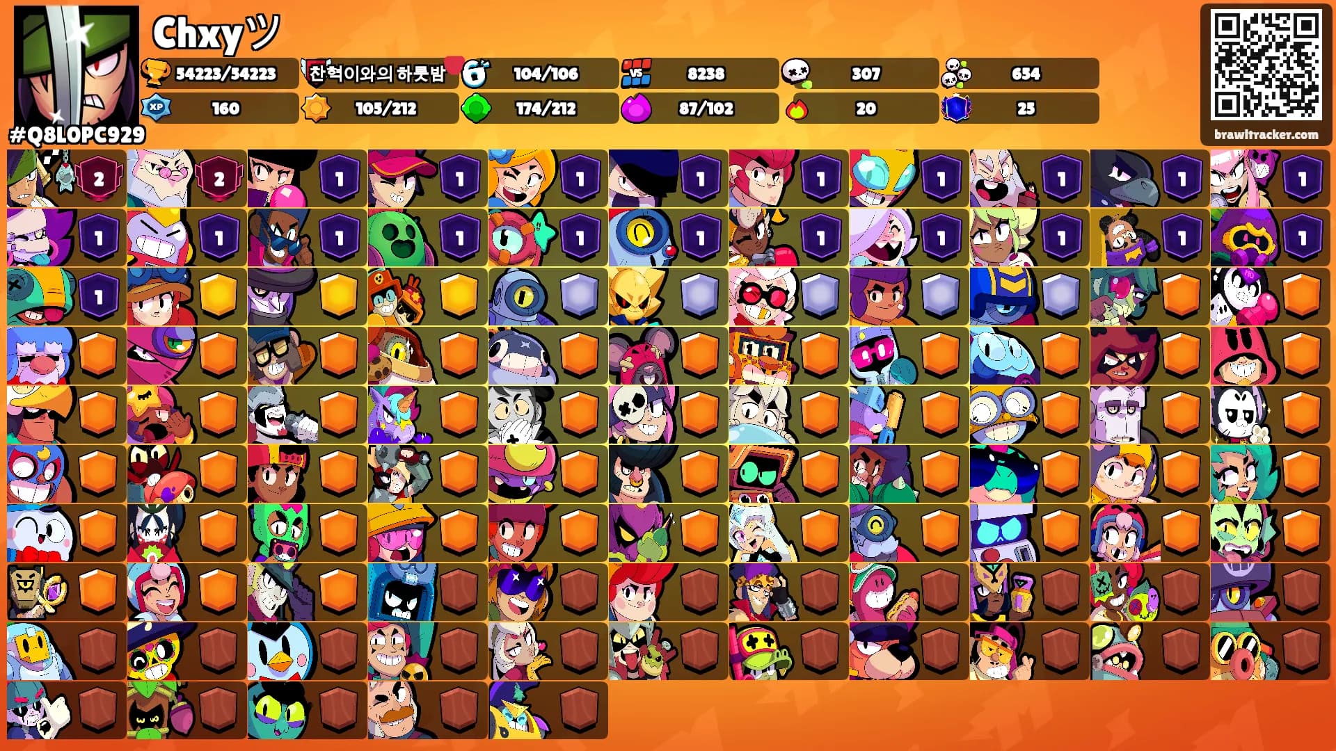 Chxyツ's Ranks