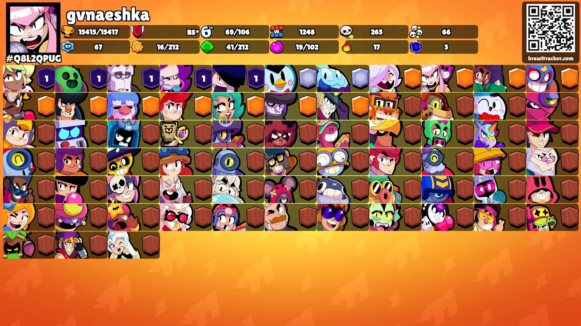 gvnaeshka's Ranks