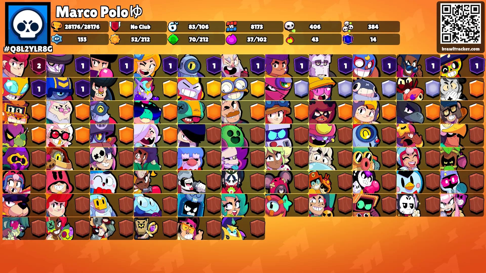 Marco Poloゆ's Ranks