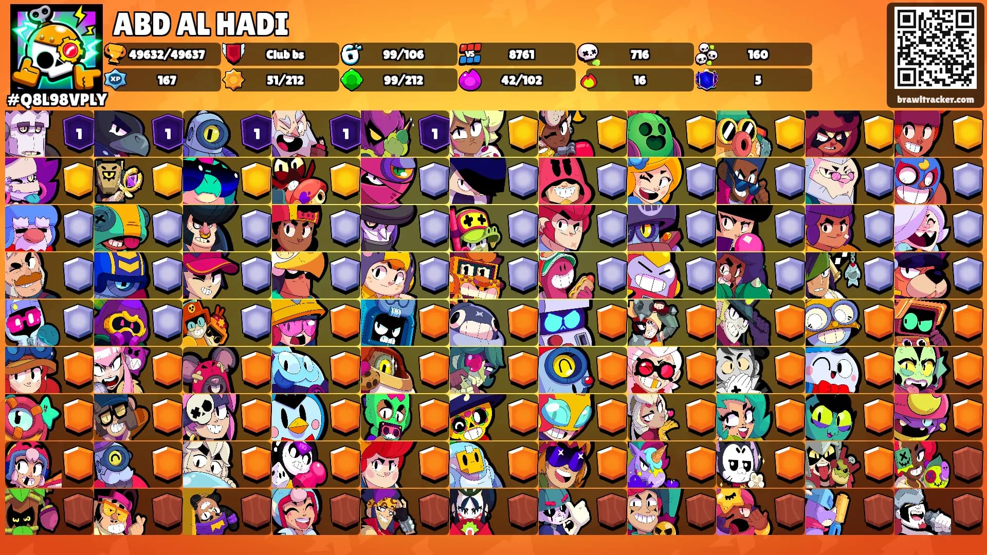 ABD AL HADI's Ranks
