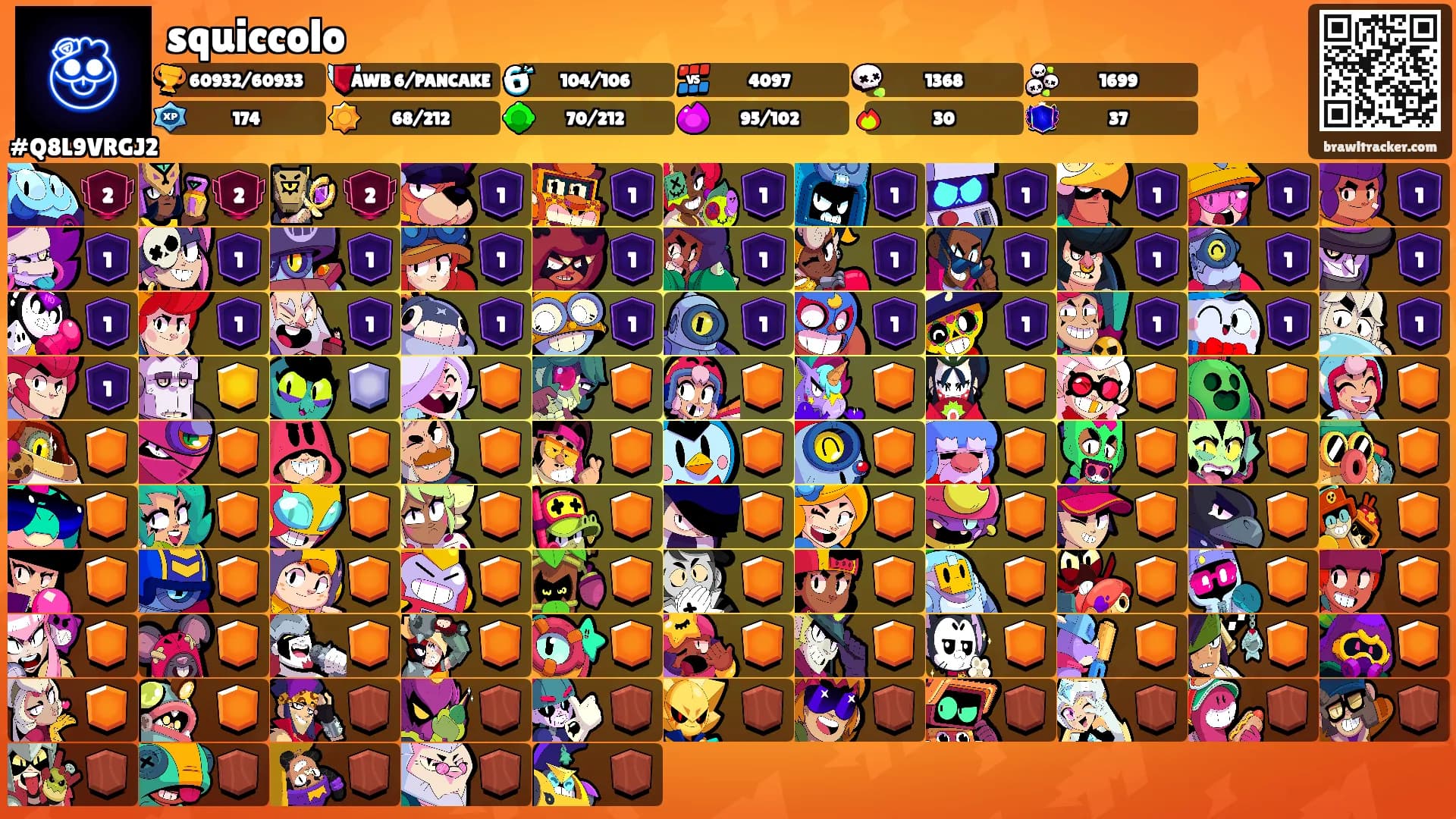squiccolo's Ranks