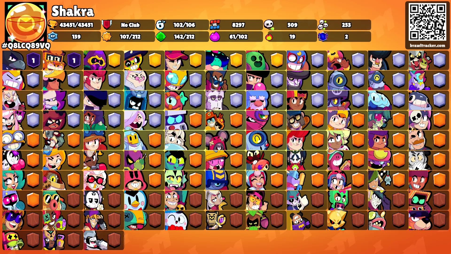 Shakra's Ranks