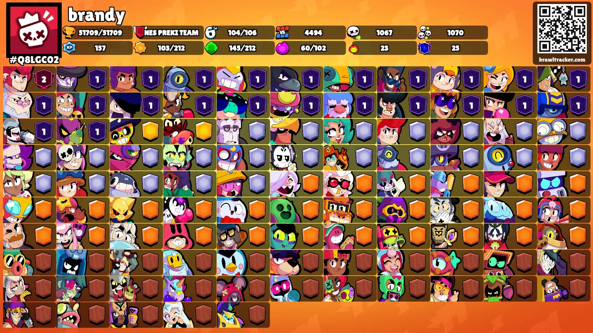 brandy's Ranks