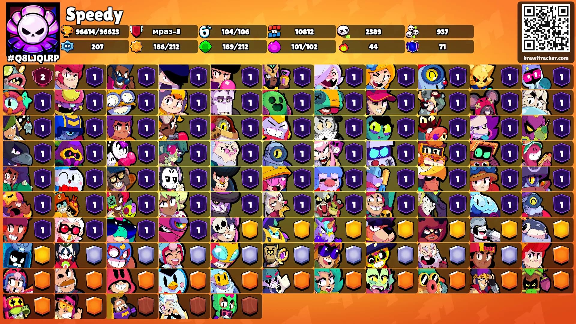 Speedy's Ranks
