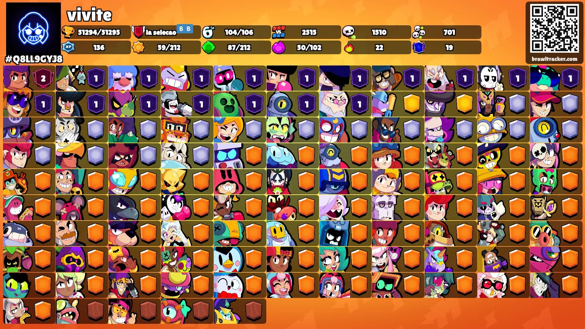 vivite's Ranks
