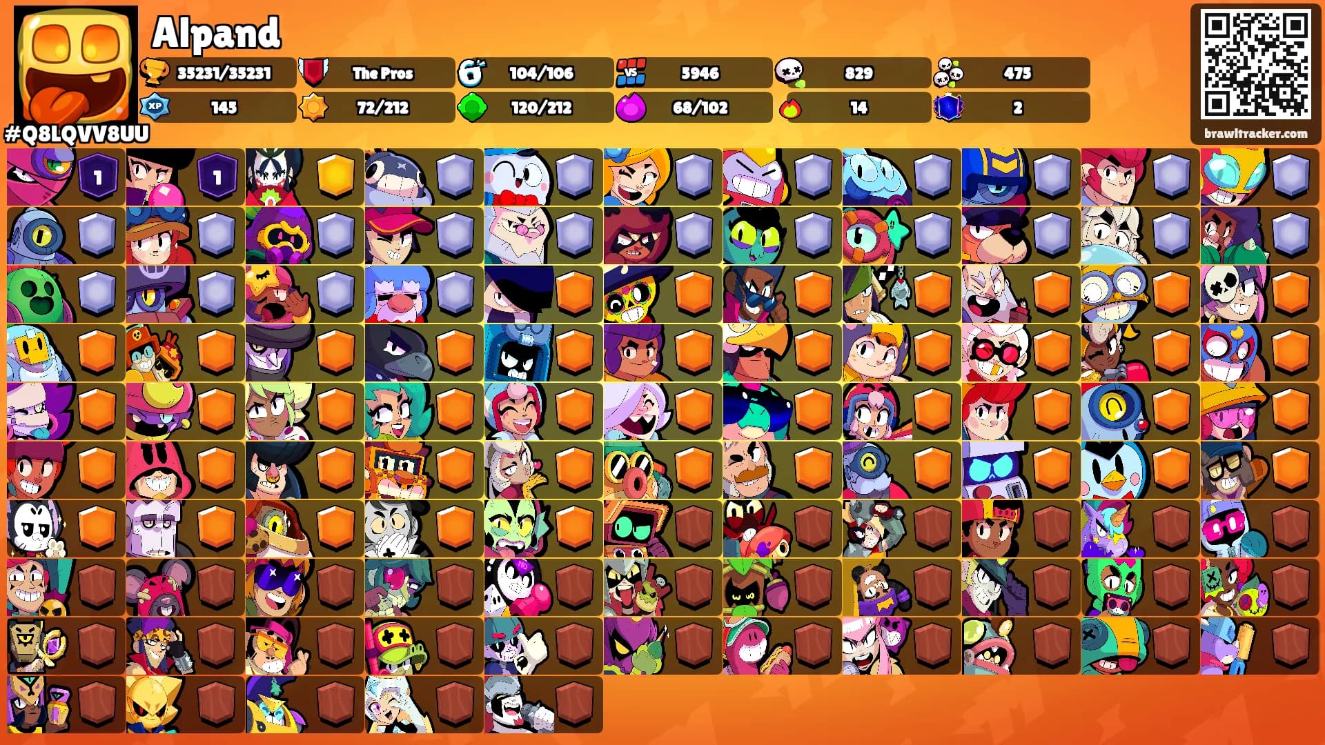 Alpand's Ranks