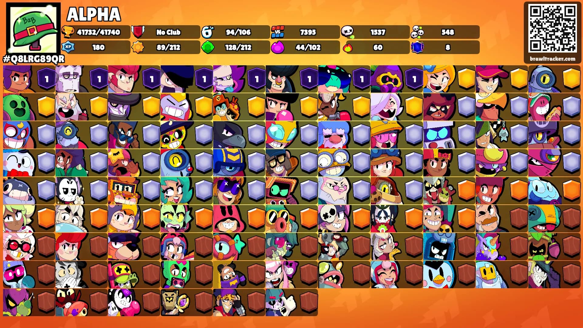 ALPHA's Ranks
