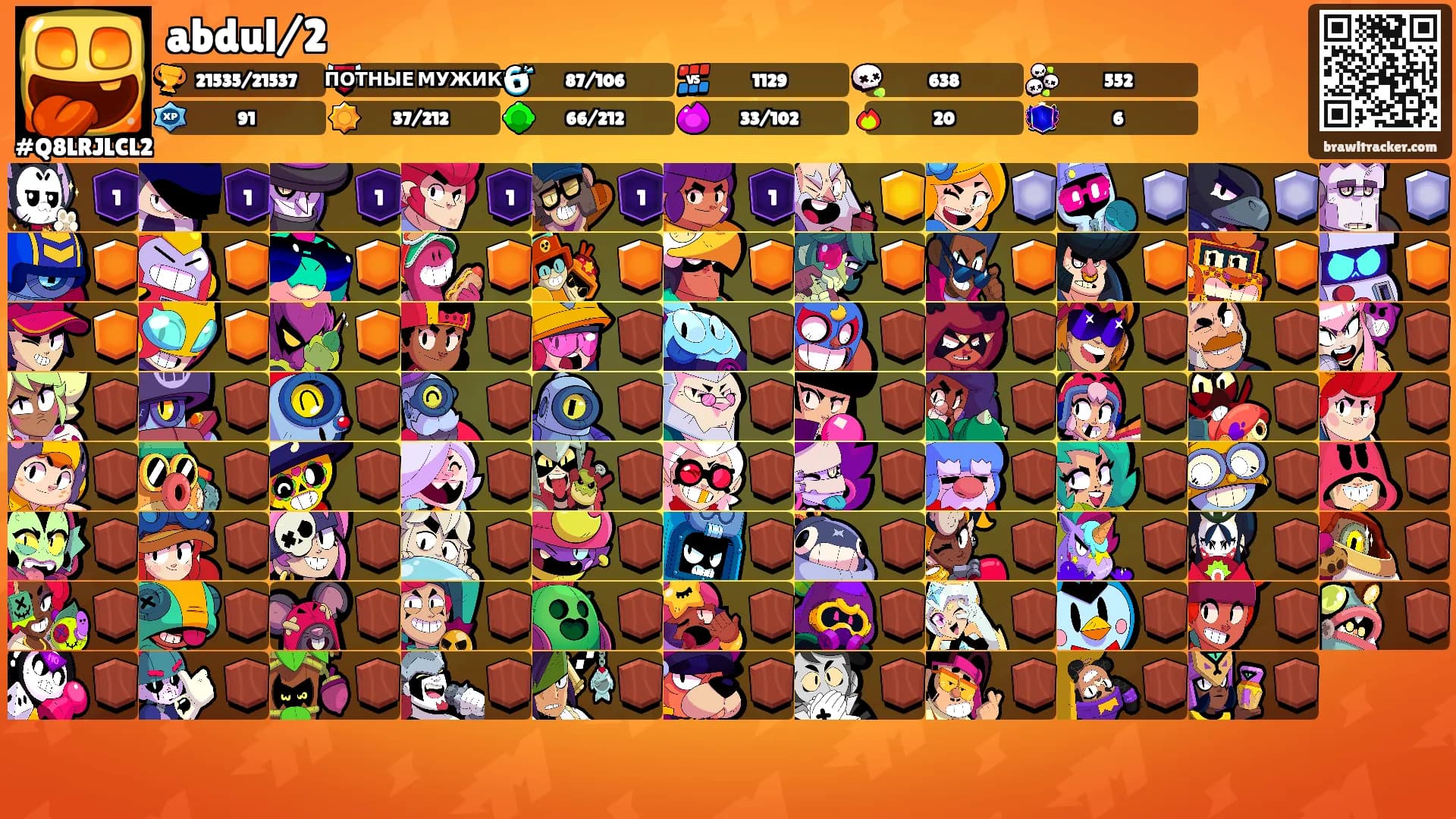 abdul/2's Ranks