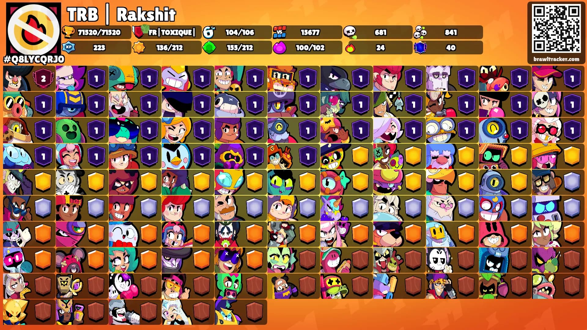 TRB | Rakshit's Ranks
