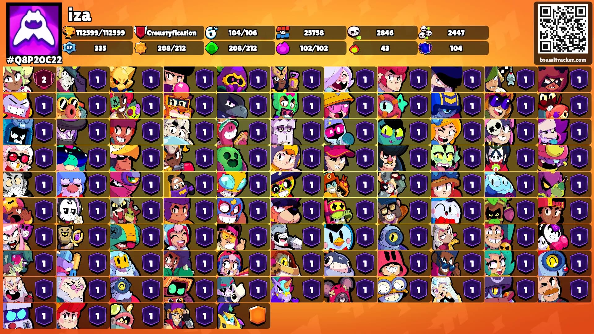 iza's Ranks
