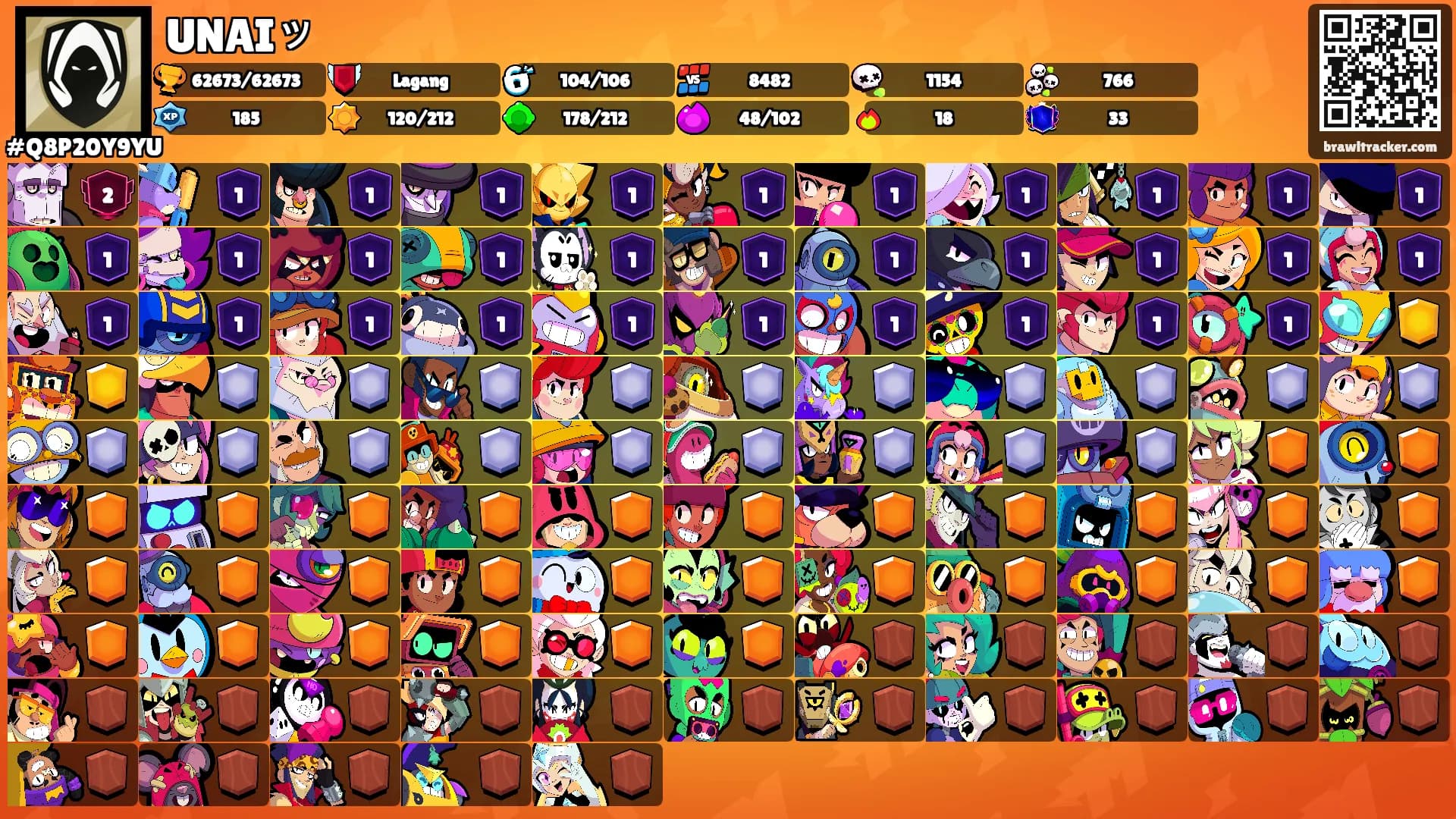 UNAIッ's Ranks