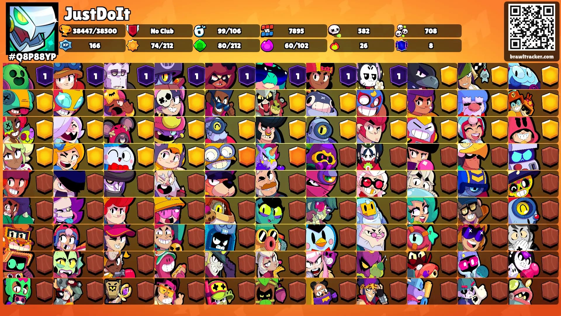 JustDoIt's Ranks