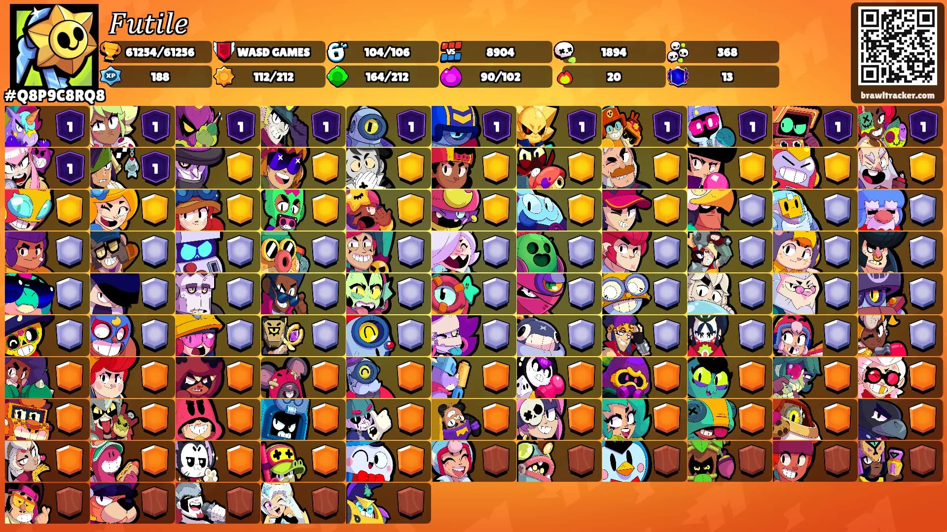 𝐹𝑢𝑡𝑖𝑙𝑒's Ranks