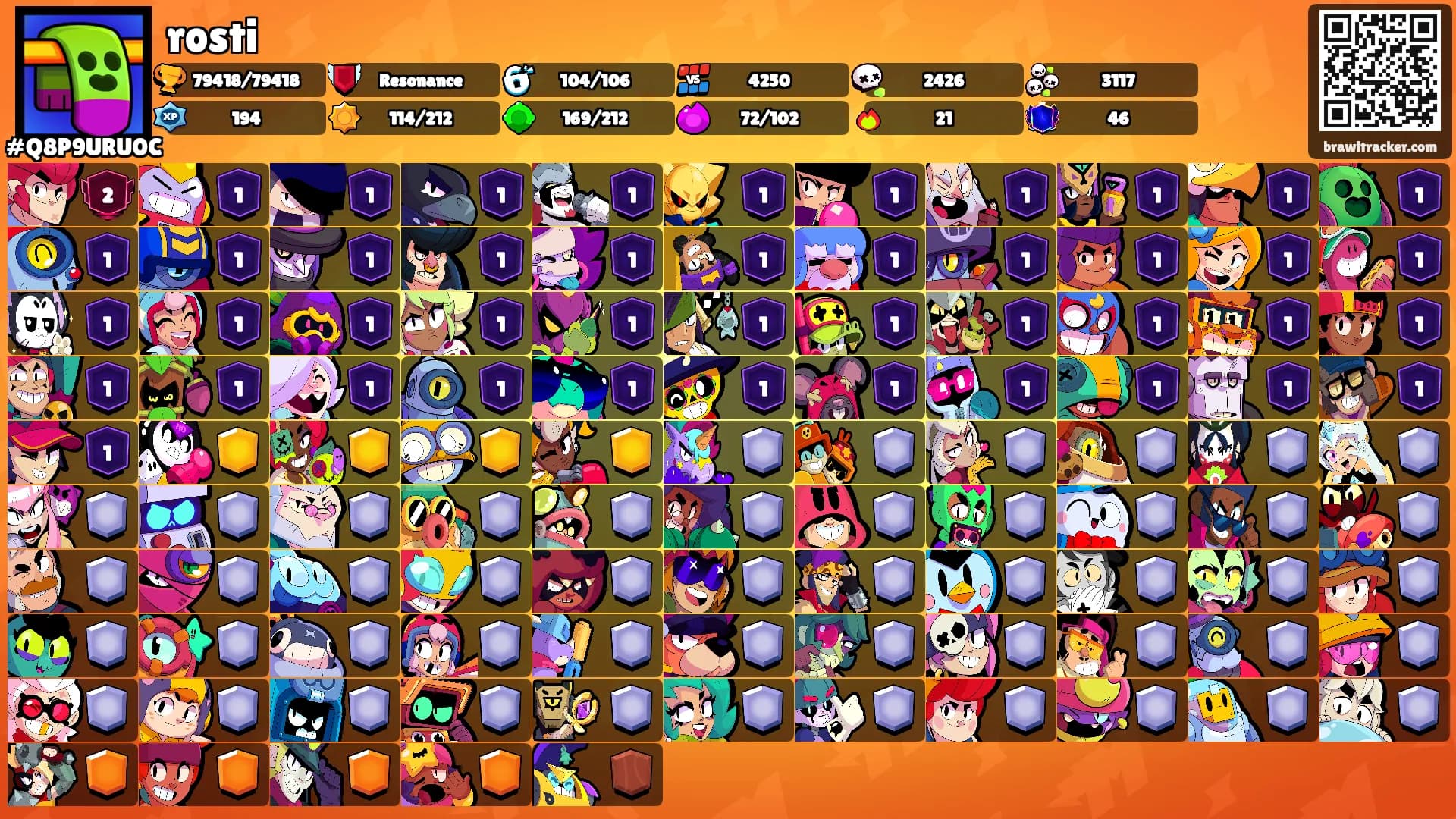 rosti's Ranks