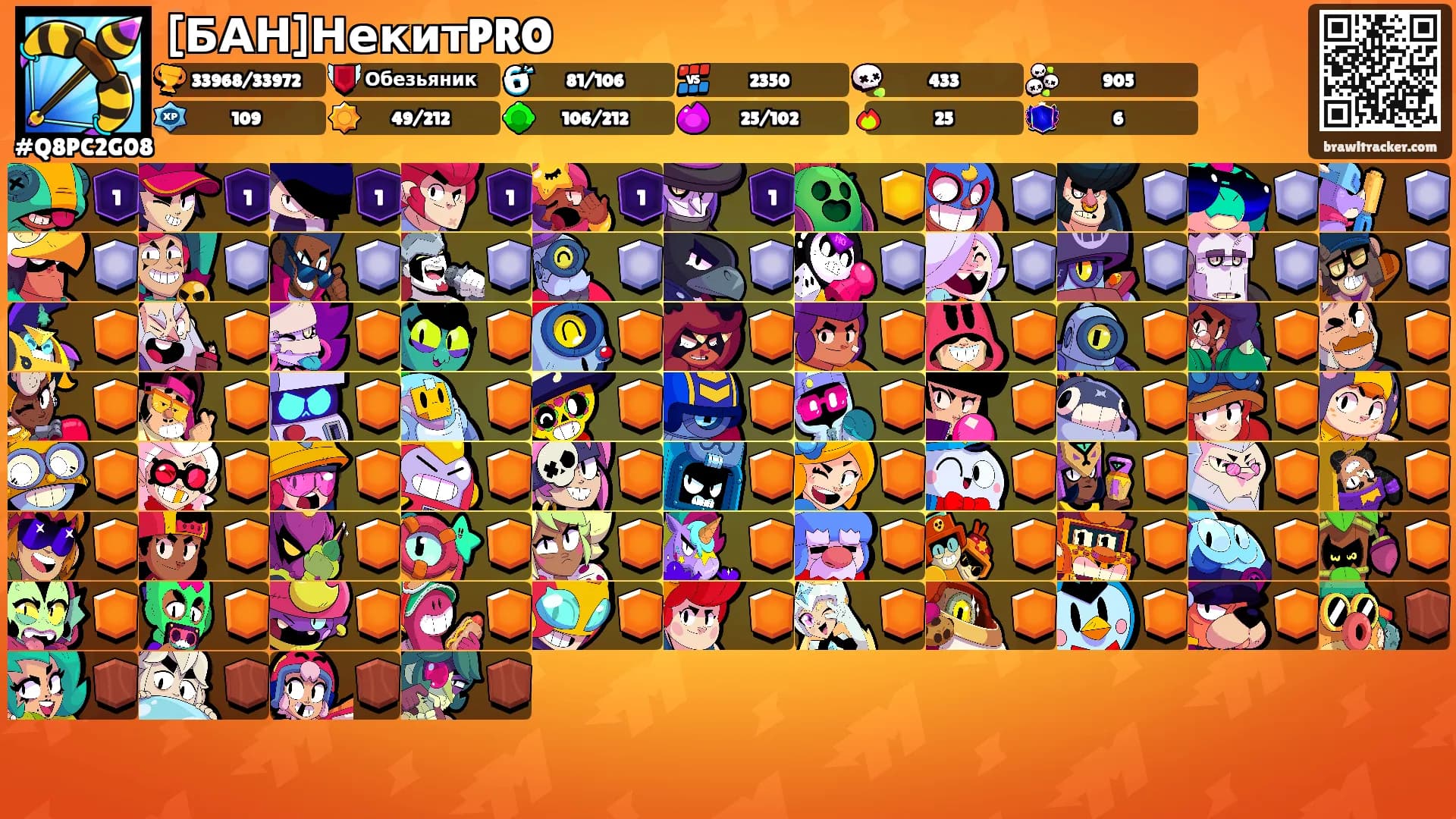 [БАН]НекитPRO's Ranks