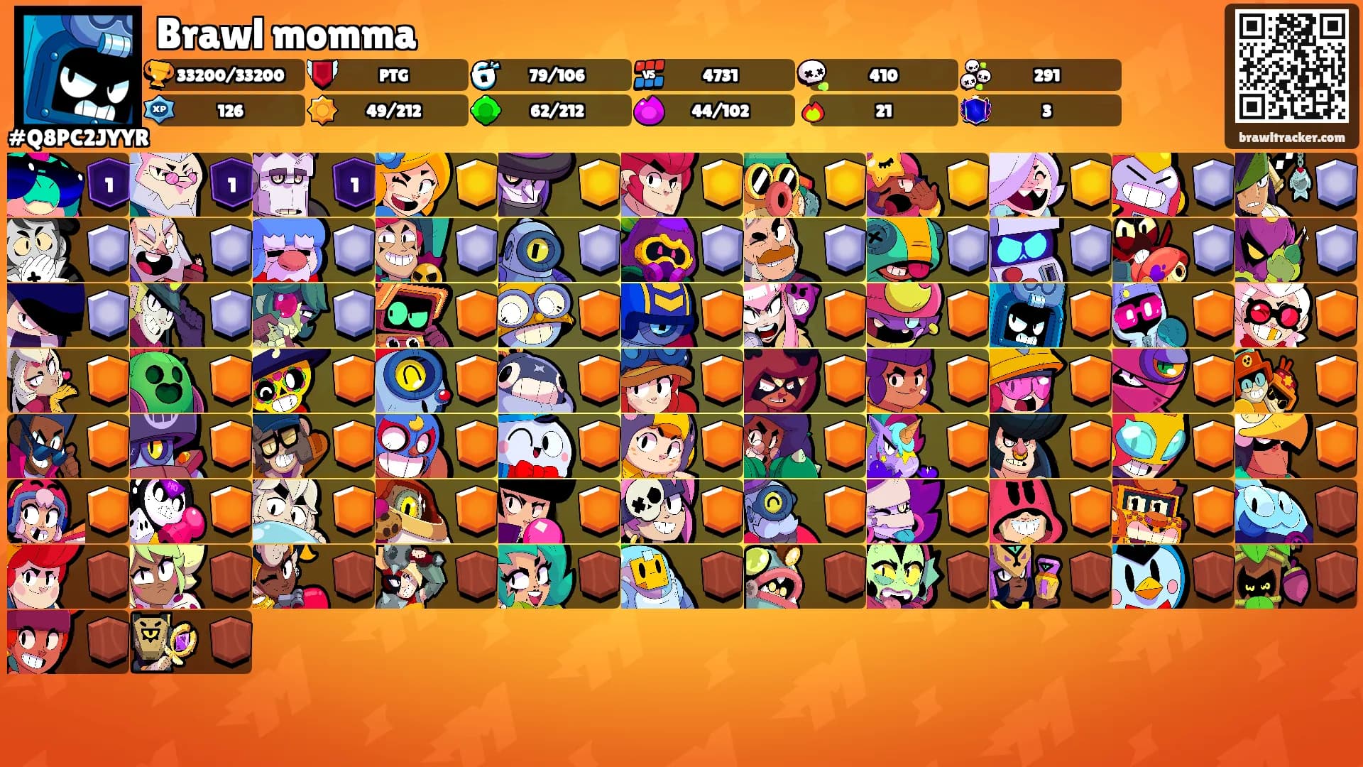 Brawl momma's Ranks