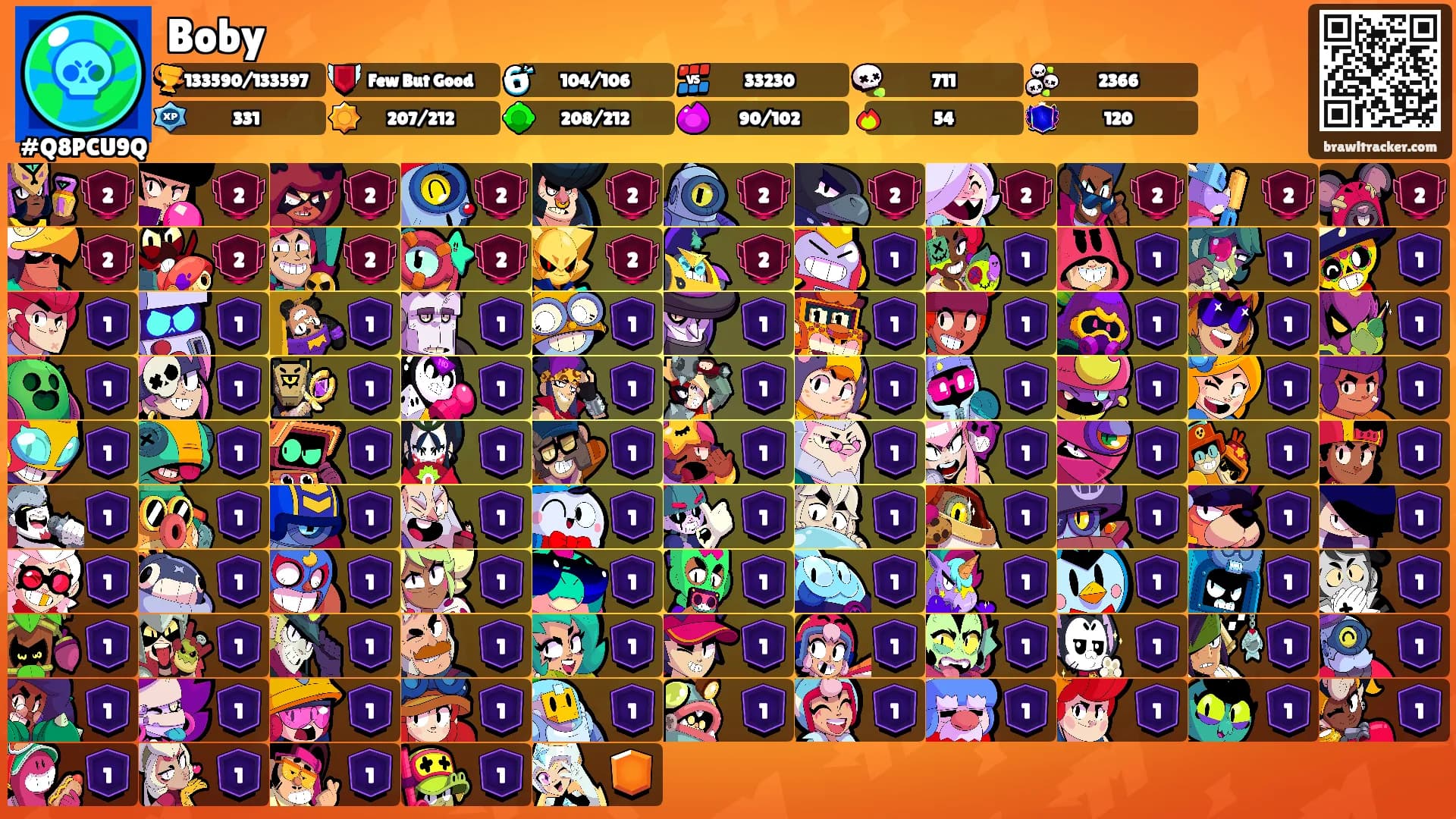 Boby's Ranks