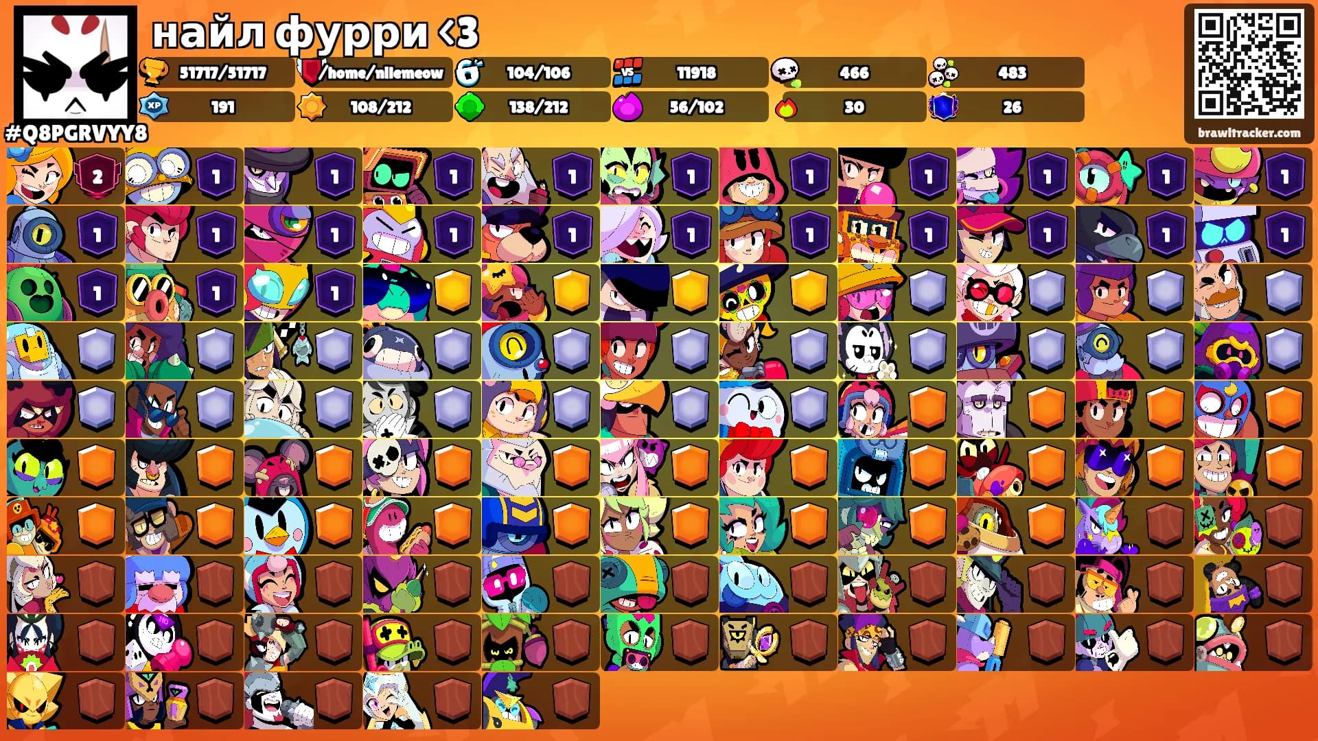 найл фурри <3's Ranks