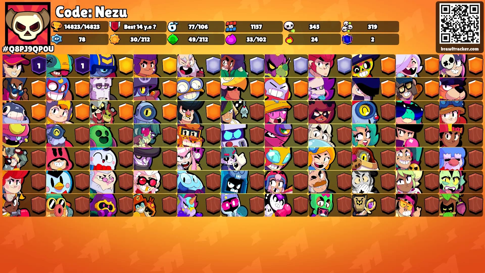 Code: Nezu's Ranks