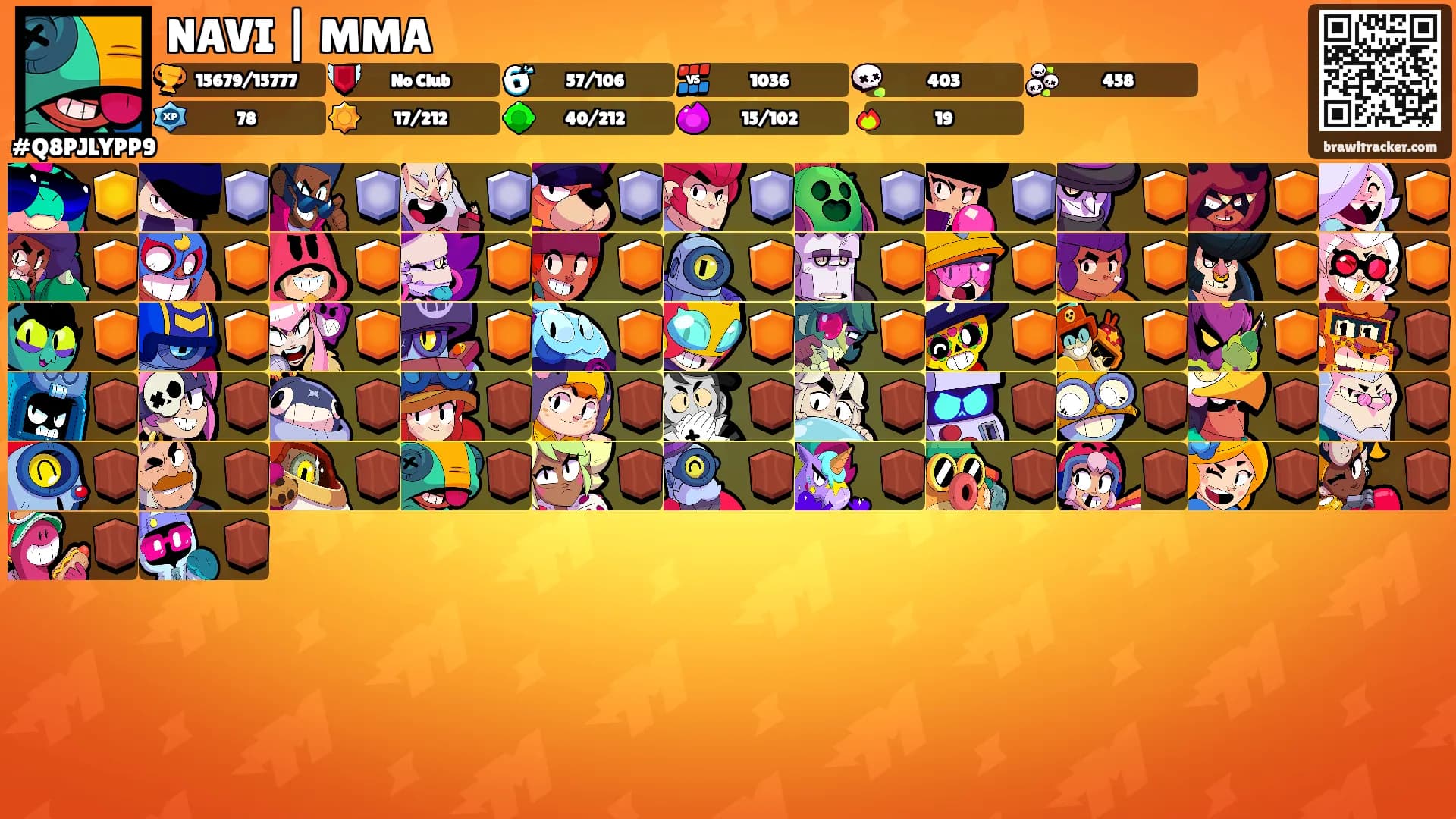 NAVI | MMA's Ranks