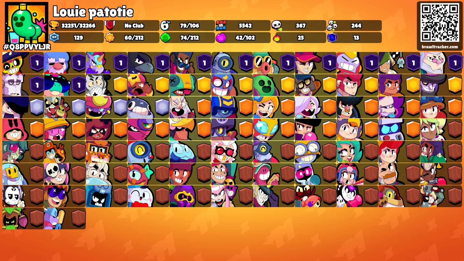Louie patotie's Ranks