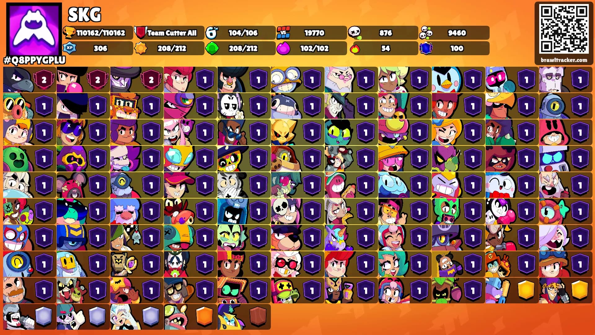 SKG's Ranks