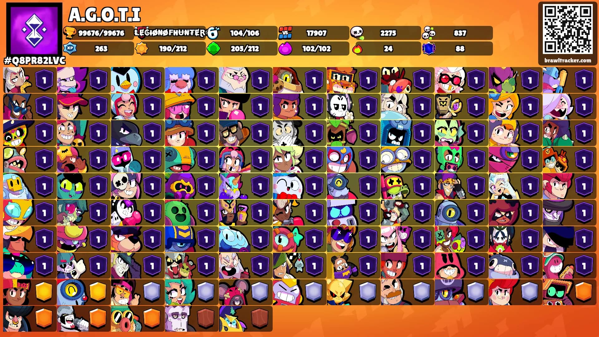A.G.O.T.I's Ranks